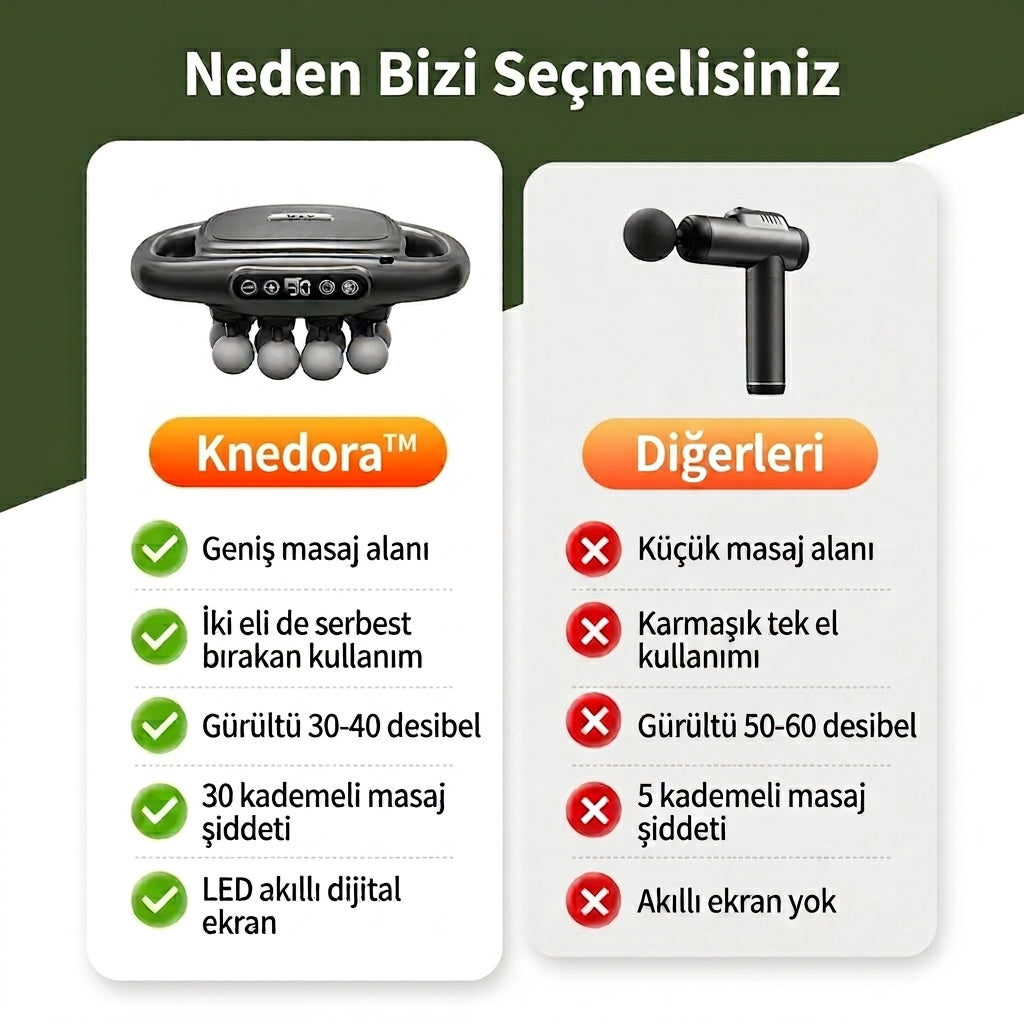 Knedora™ 16 Başlıklı Masaj Aleti